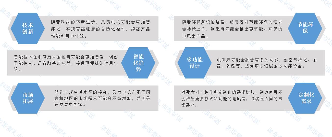风扇电机制造行业报告 风扇电机制造行业市场规模及前景分析