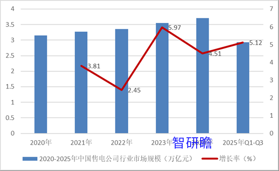 售电公司行业分析报告 2025年售电公司行业发展前景及规模分析