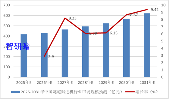 2025-2031年中国隧道掘进机（TBM）行业产销需求与投资预测分析报告
