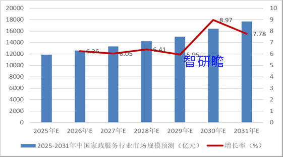 家政服务行业分析报告 家政服务行业发展前景及规模分析