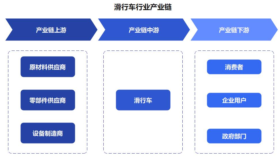 滑行车行业报告 滑行车行业市场规模及前景分析